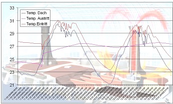 rubitherm_weitere_schematische_darstellung